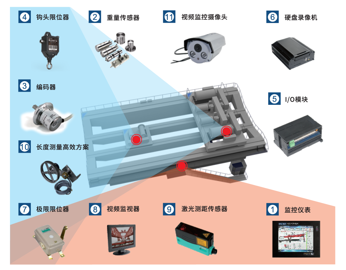 冶金、鑄造起重機安全監(jiān)控管理系統(tǒng)