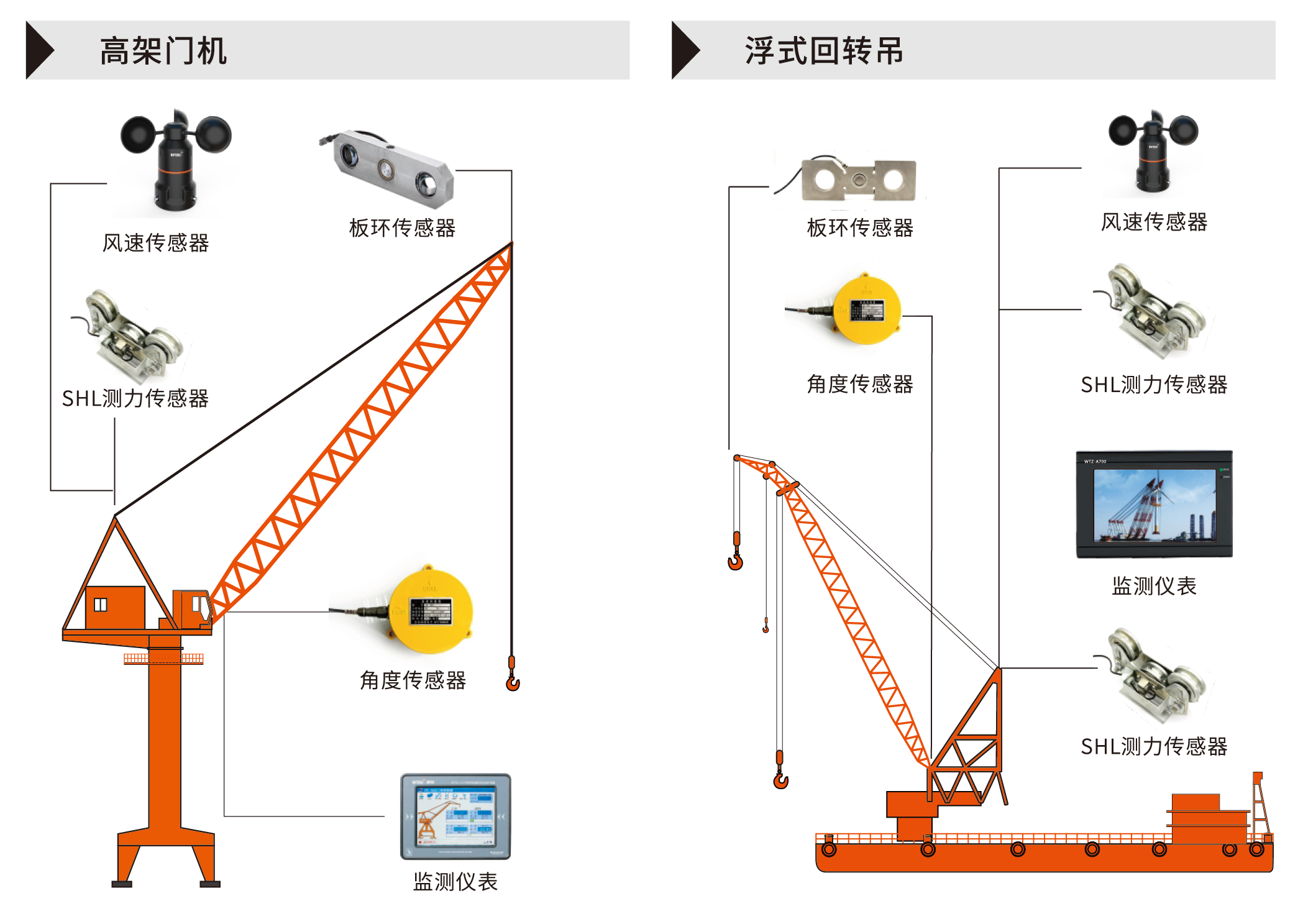 船舶力矩/超載限制器保護系統(tǒng)