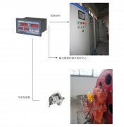 橋機、門機、啟閉機開度儀監(jiān)控