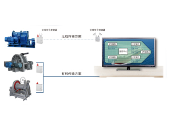 錨機(jī)、絞纜機(jī)監(jiān)測系統(tǒng)