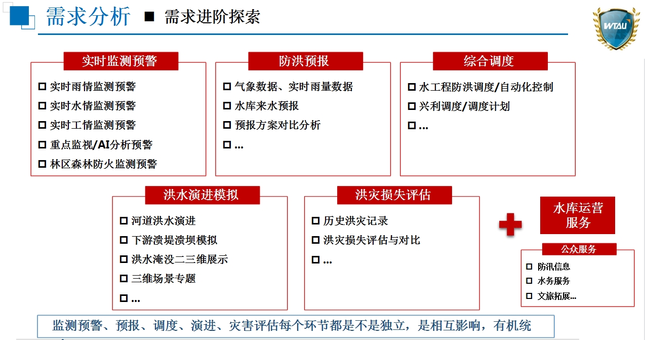 需求分析.jpg