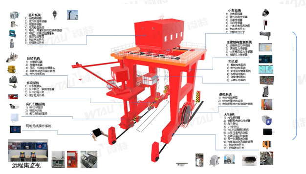 帶你揭秘微特水電站智能門機(jī)應(yīng)用了哪些技術(shù)？