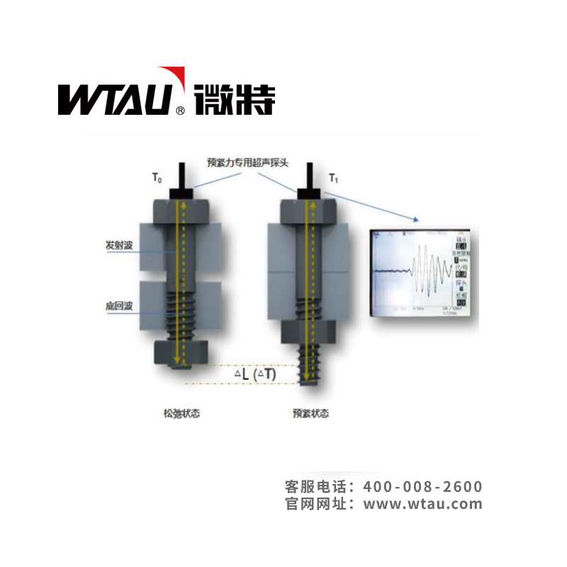 螺栓預(yù)緊力在線監(jiān)測(cè)系統(tǒng)